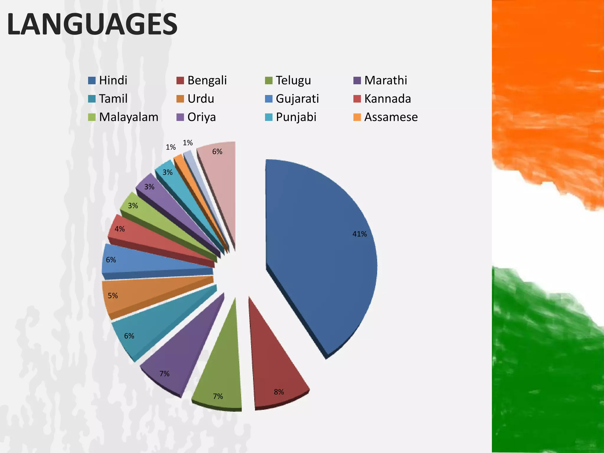 India visual data 7