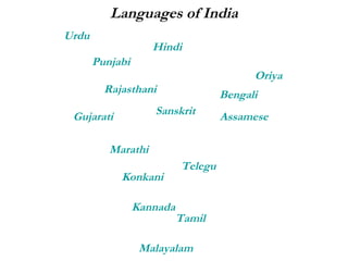 Languages of India Hindi Sanskrit Tamil Gujarati Urdu Punjabi Malayalam Bengali Marathi Konkani Kannada Assamese Telegu Oriya Rajasthani 