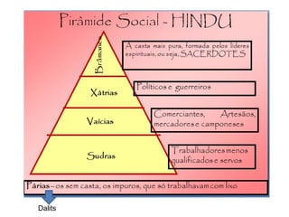 Dalits
 