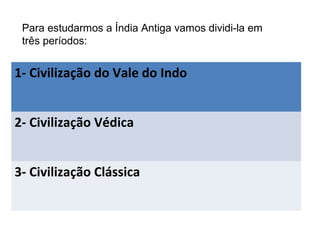 1- Civilização do Vale do Indo
2- Civilização Védica
3- Civilização Clássica
Para estudarmos a Índia Antiga vamos dividi-la em
três períodos:
 
