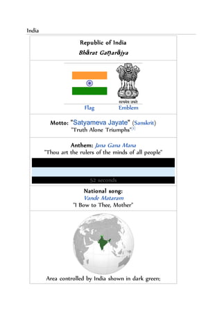 India
Republic of India
Bhārat Gaṇarājya
Flag Emblem
Motto: "Satyameva Jayate" (Sanskrit)
"Truth Alone Triumphs"[1]
Anthem: Jana Gana Mana
"Thou art the rulers of the minds of all people"
52 seconds
National song:
Vande Mataram
"I Bow to Thee, Mother"
Area controlled by India shown in dark green;
 
