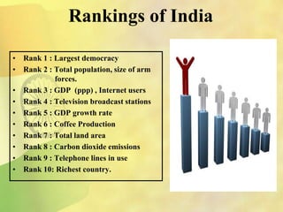 Rankings of India
• Rank 1 : Largest democracy
• Rank 2 : Total population, size of arm
forces.
• Rank 3 : GDP (ppp) , Internet users
• Rank 4 : Television broadcast stations
• Rank 5 : GDP growth rate
• Rank 6 : Coffee Production
• Rank 7 : Total land area
• Rank 8 : Carbon dioxide emissions
• Rank 9 : Telephone lines in use
• Rank 10: Richest country.
 