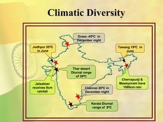 Climatic Diversity
Drass -450C in
December night
Tawang 190C in
June
Chennai 200C in
December night
Jodhpur 550C
in June
Cherrapunji &
Mawsynram have
1080cm rain
Jaisalmer
receives 9cm
rainfall
Kerala Diurnal
range of 80C
Thar desert
Diurnal range
of 300C
 