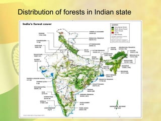 Distribution of forests in Indian state
 