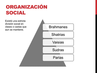 ORGANIZACIÓN
SOCIAL
Brahmanes
Shatrias
Vaisias
Sudras
Parias
Existió una estricta
división social en
clases o castas que
aun se mantiene.
 