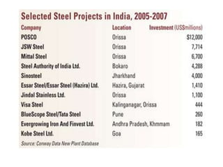 Steel projects
 