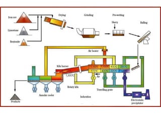 Mining in INDIA