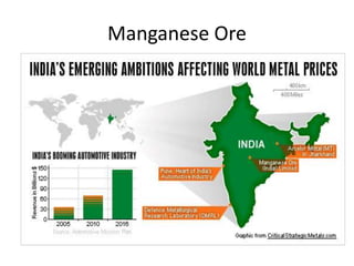 Manganese Ore
 