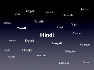 Hindi
Bengali
Telugu
Marathi
Tamil Urdu
Gujarati
Kannada
Malayalam
Oriya
Panjabi
Asamiya
Maithili
Santali
Kashmiri
Nepali
Sindhi
Konkani
Dogri
Manipuri
Bodo
Sanskrit
English
 