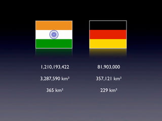 81,903,000
357,121 km²
229 km²
1,210,193,422
3,287,590 km²
365 km²
 