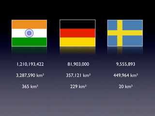 9,555,893
449,964 km²
20 km²
81,903,000
357,121 km²
229 km²
1,210,193,422
3,287,590 km²
365 km²
 