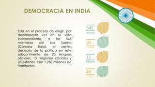 DEMOCRACIA EN INDIA
Miembros
Lenguas
Religiones
Estados
Está en el proceso de elegir, por
decimosexta vez en su vida
independiente, a los 545
miembros del Lok Sabha
(Cámara Baja), el centro
decisorio de la política en este
subcontinente de 23 lenguas
oficiales, 13 religiones oficiales y
28 estados, con 1.260 millones de
habitantes.
 