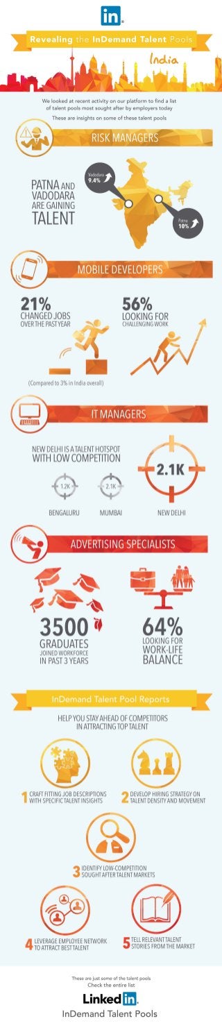 The Most InDemand Talent in India [Infographic]