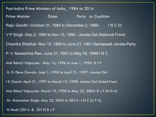 Post-Indira Prime Ministers of India_ 1984 to 2014
Prime Minister Dates Party or Coalition
Rajiv Gandhi -October 31, 1984 to December 2, 1989- I N C (I)
V P Singh -Dec 2, 1989 to Nov 10, 1990 - Janata Dal (National Front)
Chandra Shekhar -Nov 10, 1990 to June 21, 1991-Samajwadi Janata-Party
P. V. Narasimha Rao- June 21, 1991 to May 16, 1996-I N C
Atal Behari Vajpayee - May 16, 1996 to June 1, 1996- B J P
H. D. Deve Gowda- June 1, 1996 to April 21, 1997- Janata Dal
I K Gujral- April 21, 1997 to March 19, 1998- Janata Dal United Front
Atal Bihari Vajpayee- March 19, 1998 to May 22, 2004- B J P [N D A]
Dr. Manmohan Singh- May 22, 2004 to 2014 - I N C [U P A]
N Modi [2014 & 2019] B J P
 