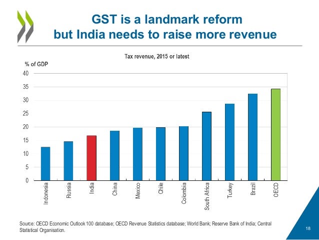 Property Tax And Economicc Growth Property Tax And Economicc Growth