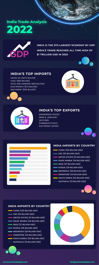 India_import_export_data.pdf