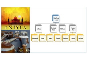 Indian Culture and Diversity | PDF