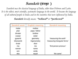 Sanskrit  ( संस्कृत   ) Sanskrit was the classical language of India, older than Hebrew and Latin. It is the oldest, most scientific, systematic language in the world.  It became the language of all cultured people in India and in the countries that were influenced by India. Sanskrit  literally means  “refined”  or  “perfected” 'measuring the earth’ 'measuring triangular forms‘ ‘ first person pronoun’ ‘ the same’ mother papa / father brother sister geometry trigonometry door me name smile equal matar pitar bhratar svasar gyaamti trikonamiti dvaar ma naman smi eka Sanskrit meaning English meaning Sanskrit word 