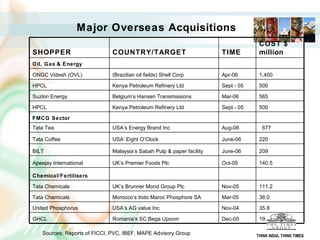 Major Overseas Acquisitions Sources: Reports of FICCI, PVC, IBEF, MAPE Advisory Group   THINK INDIA, THINK TIMES SHOPPER   COUNTRY/TARGET   TIME   COST  $ million Oil, Gas   & Energy ONGC Videsh (OVL)   (Brazilian oil fields) Shell Corp  Apr-06   1,400   HPCL   Kenya Petroleum Refinery Ltd   Sept - 05 500 Suzlon Energy   Belgium’s Hansen Transmissions   Mar-06   565   HPCL   Kenya Petroleum Refinery Ltd   Sept - 05 500 FMCG Sector   Tata Tea   USA’s Energy Brand Inc   Aug-06     677 Tata Coffee   USA’ Eight O’Clock   June-06   220   BILT   Malaysia’s Sabah Pulp & paper facility   June-06   209 Apeejay International   UK’s Premier Foods Plc   Oct-05   140.5 Chemical/Fertilisers   Tata Chemicals   UK’s Brunner Mond Group Plc   Nov-05   111.2   Tata Chemicals   Morocco’s Indo Maroc Phosphore SA   Mar-05   38.0 United Phosphorus   USA’s AG value Inc.  Nov-04   35.8 GHCL   Romania’s SC Bega Upsom   Dec-05   19.5   