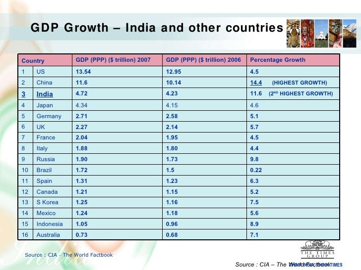 CIA WORLD FACTBOOK INDIA PDF DOWNLOAD CIA WORLD FACTBOOK INDIA PDF DOWNLOAD