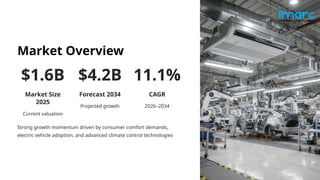 India Automotive HVAC Market Analysis 2026: Size, Trends, Statistics ...
