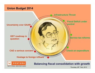 Infrastructure Thrust


                                                     Fiscal Deficit under
Uncertainty over GAAR                                control




   GST roadmap in
   question                                             Service tax reforms




  CAD a serious concern                              Check on expenditure

        Hostage to foreign inflows


                          Balancing fiscal consolidation with growth
                                                         Thursday, 28th Feb, 2013
 