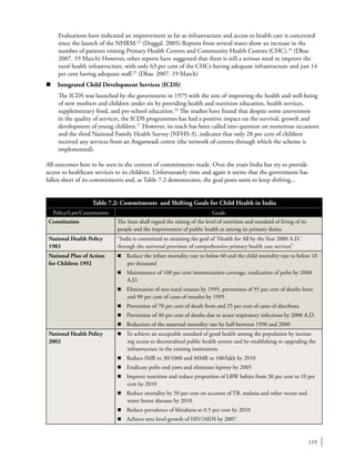 119
Evaluations have indicated an improvement as far as infrastructure and access to health care is concerned
since the launch of the NHRM.23
(Duggal. 2005) Reports from several states show an increase in the
number of patients visiting Primary Health Centres and Community Health Centres (CHC).24
(Dhar.
2007. 19 March) However, other reports have suggested that there is still a serious need to improve the
rural health infrastructure, with only 63 per cent of the CHCs having adequate infrastructure and just 14
per cent having adequate staff.25
(Dhar. 2007. 19 March)
n	 Integrated Child Development Services (ICDS)
The ICDS was launched by the government in 1975 with the aim of improving the health and well-being
of new mothers and children under six by providing health and nutrition education, health services,
supplementary food, and pre-school education.26
The studies have found that despite some unevenness
in the quality of services, the ICDS programmes has had a positive impact on the survival, growth and
development of young children.27
However, its reach has been called into question on numerous occasions
and the third National Family Health Survey (NFHS-3), indicates that only 28 per cent of children
received any services from an Anganwadi centre (the network of centres through which the scheme is
implemented).
All outcomes here to be seen in the context of commitments made. Over the years India has try to provide
access to healthcare services to its children. Unfortunately time and again it seems that the government has
fallen short of its commitments and, as Table 7.2 demonstrates, the goal posts seem to keep shifting...
Table 7.2: Commitments  and Shifting Goals for Child Health in India
Policy/Law/Constitution Goals
Constitution The State shall regard the raising of the level of nutrition and standard of living of its
people and the improvement of public health as among its primary duties
National Health Policy
1983
“India is committed to attaining the goal of ‘Health for All by the Year 2000 A.D.’
through the universal provision of comprehensive primary health care services”
National Plan of Action
for Children 1992
n Reduce the infant mortality rate to below 60 and the child mortality rate to below 10
per thousand
n	 Maintenance of 100 per cent immunization coverage, eradication of polio by 2000
A.D.
n	 Elimination of neo-natal tetanus by 1995, prevention of 95 per cent of deaths from
and 90 per cent of cases of measles by 1995
n	 Prevention of 70 per cent of death from and 25 per cent of cases of diarrhoea
n	 Prevention of 40 per cent of deaths due to acute respiratory infections by 2000 A.D.
n	 Reduction of the maternal mortality rate by half between 1990 and 2000
National Health Policy
2002
n To achieve an acceptable standard of good health among the population by increas-
ing access to decentralised public health system and by establishing or upgrading the
infrastructure in the existing institutions
n	 Reduce IMR to 30/1000 and MMR to 100/lakh by 2010
n	 Eradicate polio and yaws and eliminate leprosy by 2005
n	 Improve nutrition and reduce proportion of LBW babies from 30 per cent to 10 per
cent by 2010
n	 Reduce mortality by 50 per cent on account of TB, malaria and other vector and
water borne diseases by 2010
n	 Reduce prevalence of blindness to 0.5 per cent by 2010
n	 Achieve zero level growth of HIV/AIDS by 2007
 