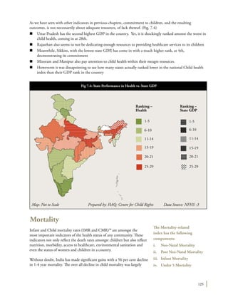 125
As we have seen with other indicators in previous chapters, commitment to children, and the resulting
outcomes, is not neccesarrily about adequate resources, of lack thereof. (Fig. 7.4)
n	 Uttar Pradesh has the second highest GDP in the country. Yet, it is shockingly ranked amonst the worst in
child health, coming in at 28th.
n	 Rajasthan also seems to not be dedicating enough resources to providing healthcare services to its children
n	 Meanwhile, Sikkim, with the lowest state GDP, has come in with a much higher rank, at 4th,
decmonstrating its commitment
n	 Mizoram and Manipur also pay attention to child health within their meagre resources.
n	 Howeverm it was dissapointing to see how many states actually ranked lower in the national Child health
index than their GDP rank in the country
Mortality
Infant and Child mortality rates (IMR and CMR)30
are amongst the
most important indicators of the health status of any community. These
indicators not only reflect the death rates amongst children but also reflect
nutrition, morbidity, access to healthcare, environmental sanitation and
even the status of women and children in a country.
Without doubt, India has made significant gains with a 56 per cent decline
in 1-4 year mortality. The over all decline in child mortality was largely
The Mortality-related
index has the following
components:
i.	 Neo-Natal Mortality
ii.	 Post Neo-Natal Mortality
iii.	 Infant Mortality
iv.	 Under 5 Mortality
Map: Not to Scale 	 Prepared by: HAQ: Centre for Child Rights Data Source: NFHS -3
Fig 7.4: State Performance in Health vs. State GDP
1-5 1-5
Ranking –
Health
Ranking –
State GDP
6-10 6-10
11-14 11-14
15-19
20-21
15-19
20-21
25-29 25-29
 
