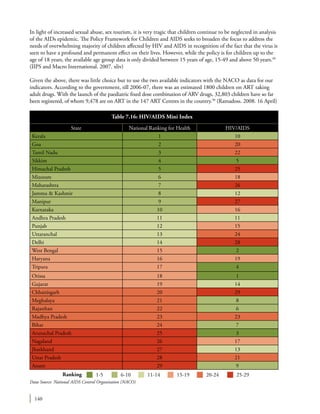 140
Data Source: National Aids Control Organisation (NACO)
In light of increased sexual abuse, sex tourism, it is very tragic that children continue to be neglected in analysis
of the AIDs epidemic. The Policy Framework for Children and AIDS seeks to broaden the focus to address the
needs of overwhelming majority of children affected by HIV and AIDS in recognition of the fact that the virus is
seen to have a profound and permanent effect on their lives. However, while the policy is for children up to the
age of 18 years, the available age group data is only divided between 15 years of age, 15-49 and above 50 years.49
(IIPS and Macro International. 2007. xliv)
Given the above, there was little choice but to use the two available indicators with the NACO as data for our
indicators. According to the government, till 2006-07, there was an estimated 1800 children on ART taking
adult drugs. With the launch of the paediatric fixed dose combination of ARV drugs, 32,803 children have so far
been registered, of whom 9,478 are on ART in the 147 ART Centres in the country.50
(Ramadoss. 2008. 16 April)
State National Ranking for Health HIV/AIDS
Kerala 1 10
Goa 2 20
Tamil Nadu 3 22
Sikkim 4 5
Himachal Pradesh 5 25
Mizoram 6 18
Maharashtra 7 26
Jammu & Kashmir 8 12
Manipur 9 27
Karnataka 10 16
Andhra Pradesh 11 11
Punjab 12 15
Uttaranchal 13 24
Delhi 14 28
West Bengal 15 2
Haryana 16 19
Tripura 17 4
Orissa 18 1
Gujarat 19 14
Chhattisgarh 20 29
Meghalaya 21 8
Rajasthan 22 6
Madhya Pradesh 23 23
Bihar 24 7
Arunachal Pradesh 25 3
Nagaland 26 17
Jharkhand 27 13
Uttar Pradesh 28 21
Assam 29 9
Ranking 1-5 6-10 11-14 15-19 20-24 25-29
Table 7.16: HIV/Aids Mini Index
 