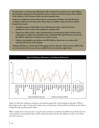 162
Discrimination in schools persists effecting not only enrolment but retention rates as well. Children,
find themselves squeezed out of the education system, or drop out of school, because of the situation
of the schools, as well as because of their own socio-economic status.
Analysis of available data clearly indicates that it is some groups of children who find themselves
excluded or pushed-out more than others. Many others are unable to make in-roads into schools
because they are poor.
•	 Though Karnataka is ranked high in the overall education index, it also has the lowest
performance when it comes to net enrolment at a primary level
•	 Despite some efforts made to reduce discrimination by introducing pre-metric and post metric
scholarships for children from Scheduled Castes, Scheduled Tribes and Minorities, as well as for
girl children, disparities in enrolment and retention remain.
•	 Children with disabilities and children with HIV/AIDS are thrown out, as are others with
communicable diseases such as leprosy.
Tackling child labour is closely related with progress on basic education. There are many children who
are not in school and also many who are enrolled but do not attend on a regular basis.
Fig 8.2: Ranking in Education vs. Enrolment & Retention
National Ranking for Education Enrolment & Retention Related
AndhraPradesh
ArunachalPradesh
Assam
Bihar
Chhattisgarh
Delhi
Goa
Gujarat
Haryana
HimachalPradesh
Jammu&Kashmir
Jharkhand
Karnataka
Kerala
MadhyaPradesh
Maharashtra
Manipur
Meghalaya
Mizoram
Nagaland
Orissa
Punjab
Rajasthan
Sikkim
TamilNadu
Tripura
UttarPradesh
Uttaranchal
WestBengal
A&NIslands
Chandigarh
D&NHaveli
Daman&Diu
Lakshwadeep
Puducherry
40
20
0
Figure 8.2 shows the ranking on enrolment and retention against the overall ranking on education. What is
interesting to note is that 12 states and 1 of the union territories have a lower rank for enrolment in the index as
compared to the overall education index.
What is amply clear is that states have to pay far more attention to enrolment of children into schools and even
more attention to ensuring that they are able to keep them there and that the children are able to move from
one level to the next.
 