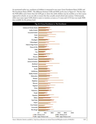 163
As mentioned earlier too, enrolment of children is measured in two ways: Gross Enrolment Ratio (GER) and
Net Enrolment Ratio (NER)5
. The difference between GER and NER can be seen in Figure 8.3. The fact that
the NER differs and is lower than the GER goes to show that while children may be enrolled, as in their names
registered in schools, we are not able to ensure that they actually attend school and continue. Unfortunately,
while most states report GER which is easier to monitor, as many as 11 states and 2 UTs have not made NER
data available for the primary level.
Andaman & Nicobar Islands
Andhra Pradesh
Arunachal Pradesh
Assam
Bihar
Chandigarh
Chhattishgarh
Dadra & Nagar Haveli
Daman & Diu
Delhi
Goa
Gujarat
Haryana
Himachal Pradesh
Jammu & Kashmir
Jharkhand
Karnataka
Kerala
Lakshdweep
Madhya Pradesh
Maharashtra
Manipur
Meghalaya
Mizoram
Nagaland
Orissa
Puducherry
Punjab
Rajasthan
Sikkim
Tamil Nadu
Tripura
Uttar Pradesh
Uttaranchal
West Bengal
0.0 50.0 150.0100.0 200.0 250.0
GER - Primary Level
GER - Upper Primary Level
NER - Primary Level
NER - Upper Primary Level
Fig. 8.3: Gross Enrolment vs. Net Enrolment
Source: Education Statistics available at http://www.education.nic.in/stats/Timeseries0506.pdf accessed on 01/04/2011
 