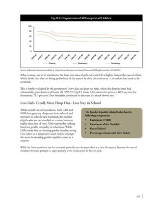 165
What is more, just as in enrolment, the drop outs rates of girls, SCs and STs is higher than in the case of others,
which shows that they are being pushed out of the system by their circumstances - a situation that needs to be
corrected.
This is further validated by the government’s own data on drop-out rates, where the dropout rates had
substantially gone down at all levels till 1990-91 (Fig.8.5 shows 42.6 percent for primary, 60.9 per cent for
elementary, 71.3 per cent ) but thereafter, continued to decrease at a much slower rate.
Less Girls Enroll, More Drop Out - Less Stay in School
While overall rates of enrolment, both GER and
NER have gone up, drop-outs have reduced and
retention in schools have increased, the number
of girls who are not enrolled or retained remains
higher than that of boys. Table 6 gives the ranking
based on gender inequality in education. While
Delhi ranks first in ensuring gender equality, seeing
Goa (taken as a progressive state) ranked amongst
the worst in ensuring gender equality comes as a
surprise.
While the Gross enrolment rate has increased gradually over the years, there is a clear discrepancy between the rates of
enrolment between primary vs. upper primary levels of education for boys vs. girls
Fig. 8.5: Dropout rates of All Categories of Children
100
80
60
40
20
0
1960-61
1970-71
1980-81
1990-91
1992-93
1995-96
1996-97
1997-98
1998-99
1999-00
2000-01
2001-02
2002-03
2003-04
2004-05
2005-06
SecondaryElementaryPrimary
The Gender-Equality-related index has the
following components
•	 Enrolment (I-VIII)
•	 Enrolment of the Disabled
•	 Out of School
•	 Percentage schools with Girls Toilets
Source: Education Statistics available at http://www.education.nic.in/stats/Timeseries0506.pdf accessed on 01/04/2011
 