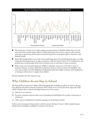 173
n	 The performance of states vis-à-vis their ranking ensuring inclusion of disabled children does not in all
cases match their overall ranking. Table 8.9 clearly demonstrates that in fact it cannot at all be said that
states that are performing well overall are also performing well in ensuring that right to education is also
disabled friendly.
n	 Indeed West Bengal which is one of the 5 worst performing states in the overall education index, is actually
among the better performing in its index on inclusion, while the Union Territory (UT) of Puducherry that
performs best overall amongst all the Union Territories, loses its rank when it comes to inclusion.
n	 What is more, the worst performing state of Bihar in education comes up to 17th when it comes to
inclusion. However, it needs to definitely provide better facilities to those enrolled with disabilities. The
same can be said for states like Meghalaya and Jharkhand which have higher enrolment of the disabled but
are lacking in infrastructure to support these children
Inclusive education has still a long way to go.
Why Children do not Stay in School
The National Plan of Action for Children 2005 had targeted that all children would be in school in the year
of its adoption and achieve universal retention by 2010. Clearly we are very far from these targets still. Tilak
(2010)6
attributes three reasons for this high drop-out rate in the country:
(a) 	 Schools are not attractive;
(b) 	 Economic constraints (poverty, direct costs of schooling and child labour) do not allow continuation in
schools and
(c) 	 Other reasons including lack of tradition in going to or continuing in schools.
In this section an attempt has been made to rank the states on the basis of “access” which includes distance,
infrastructure and facilities, availability of teachers in the class etc.
Fig. 8.12: Ranking in Education Overall vs Inclusion of the Disabled
National Ranking for Education Inclusion-related Ranking
AndhraPradesh
ArunachalPradesh
Assam
Bihar
Chhattisgarh
Delhi
Goa
Gujarat
Haryana
HimachalPradesh
Jammu&Kashmir
Jharkhand
Karnataka
Kerala
MadhyaPradesh
Maharashtra
Manipur
Meghalaya
Mizoram
Nagaland
Orissa
Punjab
Rajasthan
Sikkim
TamilNadu
Tripura
UttarPradesh
Uttaranchal
WestBengal
A&NIslands
Chandigarh
D&NHaveli
Daman&Diu
Lakshwadeep
Puducherry
40
20
0
 