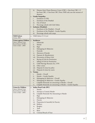 15
	 iii.	 Distance from Cluster Resource Center (CRC): <1km from CRC; 1-5
km from CRC; >5 km from CRC (Note: DISE only uses this measure of
distance)
e.	 Gender Inequality:
	 i.	 Enrolment (I-VIII)
	 ii.	 Enrolment of the Disabled
	 iii.	 Out of School
	 iv.	 Percentage schools with Girls Toilets
f.	 Inclusion (Disabled):
	 i.	 Enrolment of the Disabled – Overall
	 ii.	 Enrolment of the Disabled – Gender Equality
	 iii.	 Percentage schools with ramps
Child Labour
(Census, 2001)
a.	 Child Labour (5-14 yrs)
Crimes against Children
(Source: National Crime
Records Bureau (NCRB) –
Crime in India – 2009)
a.	Incidences
	i.	 Infanticide
	ii.	Murder
	 iii.	Rape
	 iv.	 Kidnapping & Abduction
	v.	 Foeticide
	 vi.	 Abetment of Suicide
	 vii.	 Exposure & Abandonment
	 viii.	 Procuration of Minor Girls
	 ix.	 Buying of Girls for Prostitution
	 x.	 Selling of Girls for Prostitution
	 xi.	 Child Marriage Restraint Act, 1978
	 xii.	 Other crimes
	 xiii.	 Disposal of crimes by police
	 xiv.	 Disposal of crimes by courts
b.	Victims
	 i.	 Murder – Overall
	 ii.	 Murder – Gender Equality
	 iii.	 Kidnapping & Abduction – Overall
	 iv.	 Kidnapping & Abduction – Gender Equality
	 v.	 Culpable Homicide not amounting to Murder – Overall
	 vi.	 Culpable Homicide not amounting to Murder – Gender Equality
Crimes by Children
(Source: National Crime
Records Bureau (NCRB) –
Crime in India – 2009)
a.	 Indian Penal Code (IPC)
	i.	 Murder
	 ii.	 Attempt to Commit Murder
	 iii.	 Culpable Homicide Not Amounting to Murder
	iv.	Rape
	 v.	 Kidnapping & Abduction
	 vi.	Dacoity
	 vii.	 Preparation & Assembly for Dacoity
	 viii.	Robbery
		ix.	 Burglary
	x.	Theft
	 xi.	Riots
	 xii.	 Criminal Breach of Trust
 