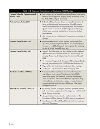 230
Table 10.1: Goals and Commitments to Eliminating Child Marriage
National Policy for Empowerment of
Women, 2001
n Interventions such as spread of marriage and special programmes
like BSY should impact on delaying the age of marriage so that
by 2010 child marriage is eliminated
National Youth Policy, 2002 n Indirectly addressed: action should be persued to eliminate all
forms of discrimination in respect to the girl child, negative
cultural attitudes and practices against women, discrimination
against women in education, skill development and training,
and the socio-economic exploitation of women, particularly
young women
n	 Also provides for the sensitisation of youth on the ‘correct age at
marriage’
National Plan of Action, 1992 n to promote awareness of health, hygiene, nutrition and fam-
ily welfare, home management and child care, to take all other
measures as would facilitate their marrying only after attaining
the age of 18 and, if possible, even later
National Plan of Action, 2005 n Amongst the 12 key areas, the plan calls for complete abolition
of female foeticide, female infanticide and child marriage and
ensuring the survival, development and protection of the girl
child
n	 To prevent and progressively eliminate child marriage and under
age child bearing by enforcing Child Marriage (Restraint) Act
n	 Rights of the Girl Child Goals: to eliminate child marriages
n	 Adolescents Goals: to eliminate child marriage by 2010
Tenth Five Year Plan (2002-07) n Concentrate efforts to eliminate all forms of discrimination
and violation of the rights of the adolescent/girl child by
undertaking strong legal measures, including punitive ones.
These include strict enforcement of relevant legislations along
with eradication of the harmful practices of female foeticide/
female infanticide, child marriage, child abuse, child labour,
child prostitution etc.
Eleventh Five Year Plan (2007-12) n Recognising children as ‘everyone below the age of 18, the Plan
calls for compulsory registration of marriages and verification of
age at the time of marriage
n	 Also, enforcement mechanisms for implementation of the
Prohibition of Child Marriage Act, 2006 are to be strengthened
n	 Introduce a pilot scheme (Dhanalakshmi) in selected backward
districts of the country
 