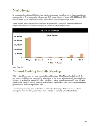 233
Methodology
As mentioned above, Census 2001 gives child marriage information from all persons in the census and hence
computes data of all persons married before the age of 17 years at the time of census, while DLHS and NFHS
are both sample surveys based on information collected from persons in a certain age group.
For the purpose of creating a child marriage index, we chose to use Census 2001 data as it gives a more
comprehensive picture of the ground reality when it comes to early marriage in India.
National Ranking for Child Marriage
Table 10.4 enables us to see how states are ranked in child marriage. While Nagaland ranks first with the
least number of children who are married, it is interesting to find Kerala, which ranks well in almost all other
indicators to be placed the lowest which relates to its lowest ranking in gender equality with more girls being
married before the age of 18 years than boys. Indeed, despite popular belief to the contrary, this raises serious
questions about the status of girls in the state.
The five worst performing states are Tamil Nadu, Karnataka, West Bengal, Andhra Pradesh and Kerala.
Amongst the worst performing are also the Union Territories of Daman & Diu and Puducherry.
Fig 10.3: Age at Marriage
Age at Marriage
250,000,000
200,000,000
150,000,000
50,000,000
0
100,000,000
All ages Less than 10 10-11
Male Female
12-13 14-15 16-17
Source: Census 2001
 