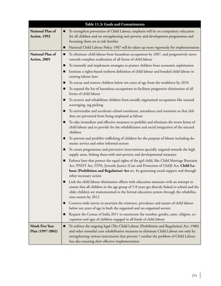 251
Table 11.3: Goals and Commitments
National Plan of
Action, 1992
n To strengthen prevention of Child Labour, emphasis will be on compulsory education
for all children and on strengthening anti-poverty and development programmes and
focussing them on at risk families
n	 National Child Labour Policy 1987 will be taken up more vigorously for implementation
National Plan of
Action, 2005
n To eliminate child labour from hazardous occupations by 2007, and progressively move
towards complete eradication of all forms of child labour
n	 To intensify and implement strategies to protect children from economic exploitation
n	 Institute a rights-based uniform definition of child labour and bonded child labour in
existing labour laws
n	 To rescue and remove children below ten years of age from the workforce by 2010
n	 To expand the list of hazardous occupations to facilitate progressive elimination of all
forms of child labour
n	 To recover and rehabilitate children from socially stigmatised occupations like manual
scavenging, rag picking
n	 To universalise and accelerate school enrolment, attendance and retention so that chil-
dren are prevented from being employed as labour
n	 To take immediate and effective measures to prohibit and eliminate the worst forms of
child labour and to provide for the rehabilitation and social integration of the rescued
children
n	 To prevent and prohibit trafficking of children for the purpose of labour including do-
mestic service and other informal sectors
n	 To create programmes and preventive interventions specially targeted towards the high
supply areas, linking these with anti-poverty and developmental measures
n	 Enforce laws that protect the equal rights of the girl child, like Child Marriage Restraint
Act, PNDT Act, ITPA, Juvenile Justice (Care and Protection of Child) Act, Child La-
bour (Prohibition and Regulation) Act etc. by generating social support and through
other necessary action
n	 Link the child labour elimination efforts with education measures with an attempt to
ensure that all children in the age group of 5-8 years get directly linked to school and the
older children are mainstreamed to the formal education system through the rehabilita-
tion centers by 2012
n	 Country-wide survey to ascertain the existence, prevalence and nature of child labour
below ten years of age in both the organised and un-organised sectors
n	 Request the Census of India 2011 to enumerate the number, gender, caste, religion, oc-
cupation and ages of children engaged in all kinds of child labour
Ninth Five Year
Plan (1997-2002)
n To enforce the ongoing legal (The Child Labour (Prohibition and Regulation) Act, 1986)
and other remedial cum rehabilitative measures to eliminate Child Labour not only by
strengthening various instruments that prevent / combat the problem of Child Labour
but also ensuring their effective implementation
 