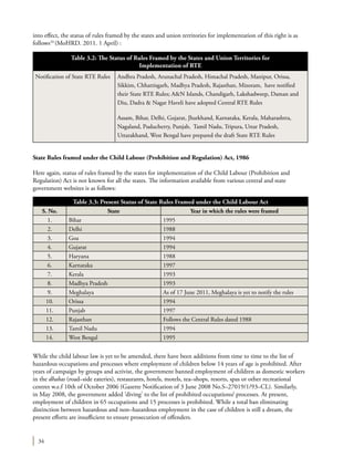 34
into effect, the status of rules framed by the states and union territories for implementation of this right is as
follows10
(MoHRD. 2011. 1 April) :
State Rules framed under the Child Labour (Prohibition and Regulation) Act, 1986
Here again, status of rules framed by the states for implementation of the Child Labour (Prohibition and
Regulation) Act is not known for all the states. The information available from various central and state
government websites is as follows:
While the child labour law is yet to be amended, there have been additions from time to time to the list of
hazardous occupations and processes where employment of children below 14 years of age is prohibited. After
years of campaign by groups and activist, the government banned employment of children as domestic workers
in the dhabas (road–side eateries), restaurants, hotels, motels, tea–shops, resorts, spas or other recreational
centres w.e.f 10th of October 2006 (Gazette Notification of 3 June 2008 No.S–27019/1/93–CL). Similarly,
in May 2008, the government added ‘diving’ to the list of prohibited occupations/ processes. At present,
employment of children in 65 occupations and 15 processes is prohibited. While a total ban eliminating
distinction between hazardous and non–hazardous employment in the case of children is still a dream, the
present efforts are insufficient to ensure prosecution of offenders.
Table 3.2: The Status of Rules Framed by the States and Union Territories for
Implementation of Rte
Notification of State RTE Rules Andhra Pradesh, Arunachal Pradesh, Himachal Pradesh, Manipur, Orissa,
Sikkim, Chhattisgarh, Madhya Pradesh, Rajasthan, Mizoram, have notified
their State RTE Rules; A&N Islands, Chandigarh, Lakshadweep, Daman and
Diu, Dadra & Nagar Haveli have adopted Central RTE Rules
Assam, Bihar, Delhi, Gujarat, Jharkhand, Karnataka, Kerala, Maharashtra,
Nagaland, Puducherry, Punjab, Tamil Nadu, Tripura, Uttar Pradesh,
Uttarakhand, West Bengal have prepared the draft State RTE Rules
Table 3.3: Present Status of State Rules Framed under the Child Labour Act
S. No. State Year in which the rules were framed
1. Bihar 1995
2. Delhi 1988
3. Goa 1994
4. Gujarat 1994
5. Haryana 1988
6. Karnataka 1997
7. Kerala 1993
8. Madhya Pradesh 1993
9. Meghalaya As of 17 June 2011, Meghalaya is yet to notify the rules
10. Orissa 1994
11. Punjab 1997
12. Rajasthan Follows the Central Rules dated 1988
13. Tamil Nadu 1994
14. West Bengal 1995
 