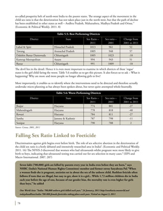 78
so-called prosperity belt of north-west India to the poorer states. The strange aspect of the movement in the
child sex ratio is that the deterioration has not taken place just in the north-west, but that the path of decline
has been established in other states as well – Andhra Pradesh, Maharashtra, Madhya Pradesh and Orissa.’7
(Economic & Political Weekly. 2011. 8)
The devil lies in the detail. Hence it is even more important to examine in which districts of these ‘rogue’
states is the girl child faring the worst. Table 5.6 enables us to get this picture. It also forces us to ask – What is
happening? Why are more and more people no longer allowing girls to live?
More importantly, it enables us to identify where the interventions need to be directed and therefore actually
undertake micro-planning as has always been spoken about, but never quite attempted whole-heartedly.
Falling Sex Ratio Linked to Foeticide
Discrimination against girls begins even before birth. The role of sex selective abortion in the deterioration of
the child sex ratio is a hotly debated and intensively researched area in India8
. (Economic and Political Weekly.
2011. 16) The NFHS-3 discovered that women who had ultrasounds whilst pregnant were more likely to give
birth to boys, indicating that ultrasound testing was carried out for sex selection in many cases.9
(IIPS and
Macro International. 2007. 207)
Table 5.5: Best Performing Districts
District State Sex Ratio –
2011
Sex ratio –
2001
Change from
2001 to 2011
Lahul & Spiti Himachal Pradesh 1013 961 52
Tawang Arunachal Pradesh 1005 948 57
Dakshin Bastar Dantewada Chhattisgarh 1005 1023 -18
Kamrup Metropolitan Assam 994 943 51
Bastar Chhattisgarh 991 1009 -18
Table 5.6: Worst Performing Districts
District State Sex Ratio –
2011
Sex ratio –
2001
Change from
2001 to 2011
Jhajjar Haryana 774 801 -27
Mahendragarh Haryana 778 818 -40
Rewari Haryana 784 811 -27
Samba Jammu & Kashmir 787 798 -11
Sonipat Haryana 790 788 2
Source: Census, 2001, 2011
Seven lakh (700,000) girls are killed by parents every year in India even before they are born,” says
NHRC (India’s National Human Rights Committee) member and former envoy Satyabrata Pal.“When
a woman finds she is pregnant, anxieties set in about the sex of the unborn child. Ruthless feticide often
follows if tests that are illegal, but easy to get, show it is a girl... While 1.72 million children die in India
each year before the age of one, because of our gender bias, the mortality rate is even higher for girls
than boys,” he added
One World Asia: “India: 700,000 unborn girls killed each year,” 24 January, 2011 http://southasia.oneworld.net/
todaysheadlines/india-700-000-female-foeticides-taking-place-each-year. Visited on August 3, 2011
 