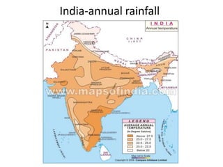 India-annual rainfall