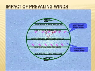 IMPACT OF PREVALING WINDS
 