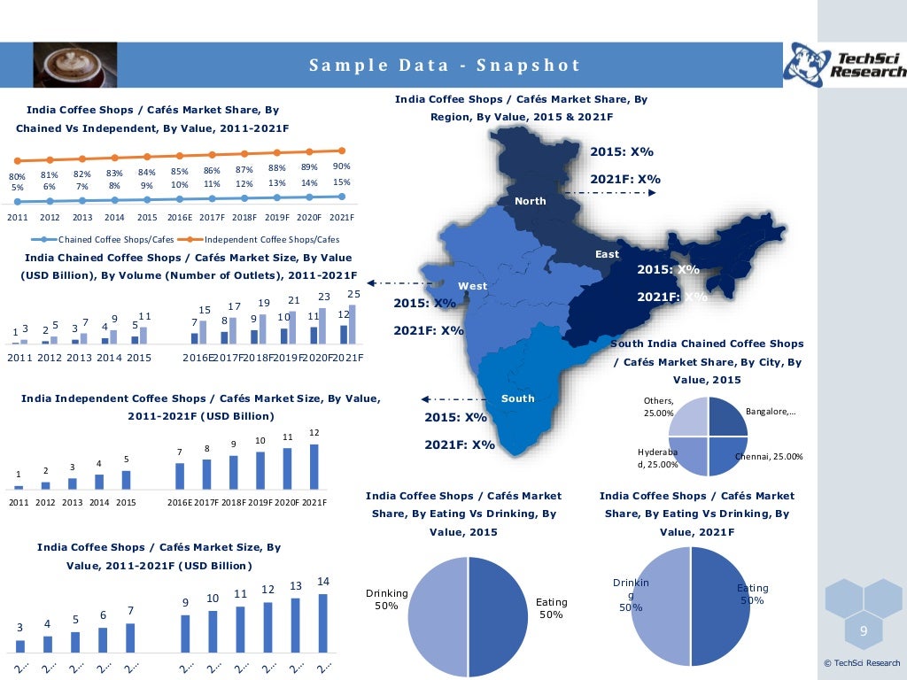 Coffee shops & cafes market in India 2021 brochure
