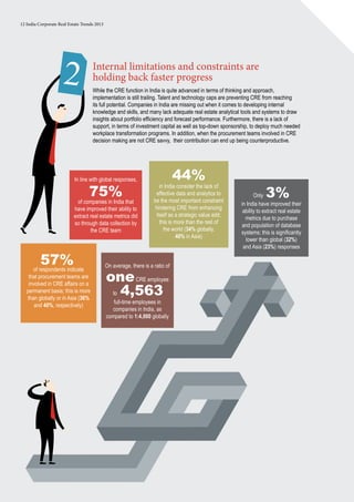 12 India Corporate Real Estate Trends 2013
2
On average, there is a ratio of
oneCRE employee
to 4,563
full-time employees in
companies in India, as
compared to 1:4,000 globally
In line with global responses,
75%
of companies in India that
have improved their ability to
extract real estate metrics did
so through data collection by
the CRE team
of respondents indicate
that procurement teams are
involved in CRE affairs on a
permanent basis; this is more
than globally or in Asia (36%
and 40%, respectively)
57%
44%
in India consider the lack of
effective data and analytics to
be the most important constraint
hindering CRE from enhancing
itself as a strategic value add;
this is more than the rest of
the world (34% globally,
40% in Asia)
in India have improved their
ability to extract real estate
metrics due to purchase
and population of database
systems; this is significantly
lower than global (32%)
and Asia (23%) responses
Only 3%
Internal limitations and constraints are
holding back faster progress
While the CRE function in India is quite advanced in terms of thinking and approach,
implementation is still trailing. Talent and technology caps are preventing CRE from reaching
its full potential. Companies in India are missing out when it comes to developing internal
knowledge and skills, and many lack adequate real estate analytical tools and systems to draw
insights about portfolio efficiency and forecast performance. Furthermore, there is a lack of
support, in terms of investment capital as well as top-down sponsorship, to deploy much needed
workplace transformation programs. In addition, when the procurement teams involved in CRE
decision making are not CRE savvy, their contribution can end up being counterproductive.
 