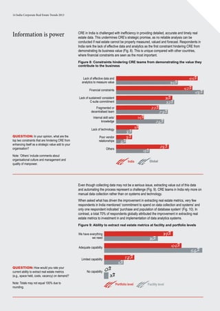 14 India Corporate Real Estate Trends 2013
Even though collecting data may not be a serious issue, extracting value out of this data
and automating the process represent a challenge (Fig. 9). CRE teams in India rely more on
manual data collection rather than on systems and technology.
When asked what has driven the improvement in extracting real estate metrics, very few
respondents in India mentioned ‘commitment to spend on data collection and systems’ and
only one respondent indicated ‘purchase and population of database system’ (Fig. 10). In
contrast, a total 70% of respondents globally attributed the improvement in extracting real
estate metrics to investment in and implementation of data analytics systems.
Figure 9: Ability to extract real estate metrics at facility and portfolio levels
Question: How would you rate your
current ability to extract real estate metrics
(e.g., space held, costs, vacancy) on demand?
Note: Totals may not equal 100% due to
rounding.
Information is power CRE in India is challenged with inefficiency in providing detailed, accurate and timely real
estate data. This undermines CRE’s strategic promise, as no reliable analysis can be
conducted if real estate cannot be properly measured, valued and forecast. Respondents in
India rank the lack of effective data and analytics as the first constraint hindering CRE from
demonstrating its business value (Fig. 8). This is unique compared with other countries,
where financial constraints are seen as the most important.
Figure 8: Constraints hindering CRE teams from demonstrating the value they
contribute to the business
Question: In your opinion, what are the
top two constraints that are hindering CRE from
enhancing itself as a strategic value add to your
organisation?
Note: ‘Others’ include comments about
organisational culture and management and
quality of manpower.
Portfolio level Facility level
39%
31%
44%
56%
We have everything
we need
Adequate capability
17%
11%
Limited capability
0%
3%
No capability
India Global
Lack of effective data and
analytics to measure value
Financial constraints
Lack of sustained/ consistent
C-suite commitment
44%
34%
42%
48%
31%
32%
Fragmented or
decentralised team
22%
27%
Internal skill sets/
knowledge
14%
26%
Lack of technology
11%
8%
Poor vendor
relationships
8%
6%
Others
28%
19%
 
