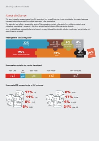 26 India Corporate Real Estate Trends 2013
This report is based on answers received from 545 respondents from across 39 countries through a combination of online and telephone
interviews, including trends culled from multiple responses of Indian organisations.
This respondent pool reflects a representative section of the corporate community in India, ranging from mid-tier companies to large
multinational organisations. It represents a diversity of sectors where technology and financial services dominate.
Jones Lang LaSalle was supported by the market research company Kadence International in collecting, compiling and segmenting the rich
research data set generated.
About the Survey
Responses by organisation size (number of employees)
6%
5,001-
10,000
19%
10,001-50,000
17%
1,001-5,000
36%
More than 100,000
22%
50,001-100,000
Responses by CRE team size (number of CRE employees)
17% 1-5
11%
6%
6%
8%
17%
6%
31%
26-50
51-1006-10
11-15 101-200
Over 20016-25
banking and financial services
25%
technology
33%
others
32%
telecommunica-
tion services
8%
manufacturing and
industrial
11%
professional
services
6%
8%
consumer
products
retail
6%
India respondents breakdown by sector
 
