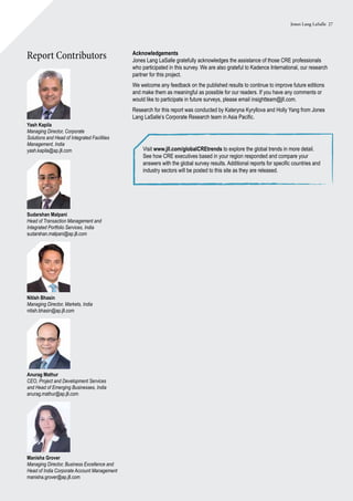 Jones Lang LaSalle 27
Acknowledgements
Jones Lang LaSalle gratefully acknowledges the assistance of those CRE professionals
who participated in this survey. We are also grateful to Kadence International, our research
partner for this project.
We welcome any feedback on the published results to continue to improve future editions
and make them as meaningful as possible for our readers. If you have any comments or
would like to participate in future surveys, please email insightteam@jll.com.
Research for this report was conducted by Kateryna Kyryllova and Holly Yang from Jones
Lang LaSalle’s Corporate Research team in Asia Pacific.
Visit www.jll.com/globalCREtrends to explore the global trends in more detail.
See how CRE executives based in your region responded and compare your
answers with the global survey results. Additional reports for specific countries and
industry sectors will be posted to this site as they are released.
Yash Kapila
Managing Director, Corporate
Solutions and Head of Integrated Facilities
Management, India
yash.kapila@ap.jll.com
Sudarshan Malpani
Head of Transaction Management and
Integrated Portfolio Services, India
sudarshan.malpani@ap.jll.com
Nitish Bhasin
Managing Director, Markets, India
nitish.bhasin@ap.jll.com
Anurag Mathur
CEO, Project and Development Services
and Head of Emerging Businesses, India
anurag.mathur@ap.jll.com
Manisha Grover
Managing Director, Business Excellence and
Head of India Corporate Account Management
manisha.grover@ap.jll.com
Report Contributors
 