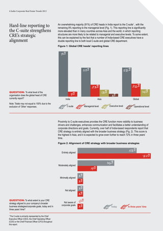 6 India Corporate Real Estate Trends 2013
An overwhelming majority (91%) of CRE heads in India report to the C-suite1
, with the
remaining 9% reporting to the managerial level (Fig. 1). This reporting line is significantly
more elevated than in many countries across Asia and the world, in which reporting
structures are more likely to be related to managerial and executive levels. To some extent,
this can be explained by the fact that a number of India-based CRE executives have a
double reporting line to both local C-suite and global CRE department.
Figure 1: Global CRE heads’ reporting lines
Question: To what level of the
organisation does the global head of CRE
currently report?
Note: Totals may not equal to 100% due to the
exclusion of ‘Other’ responses.
Hard-line reporting to
the C-suite strengthens
CRE’s strategic
alignment
Proximity to C-suite executives provides the CRE function more visibility to business
drivers and challenges, enhances communication and facilitates a better understanding of
corporate directions and goals. Currently, over half of India-based respondents report that
CRE strategy is entirely aligned with the broader business strategy (Fig. 2). This score is
the highest in Asia, and it is expected to grow even further to reach 72% in three years’
time.
Figure 2: Alignment of CRE strategy with broader business strategies
Question: To what extent is your CRE
strategy aligned to your company’s broader
business strategies/corporate goals, today and in
three years’ time?
Executive levelManagerial levelC-suite Operational level
9%
91%
India
59%
23%
13%
3%
Asia
58%
26%
14%
Global
Moderately aligned
Minimally aligned
Not aligned
Entirely aligned
Not aware of
corporate goals
36%
19%
58%
72%
0%
3%
3%
3%
3%
3%
In three years’ timeToday
1
The C-suite is primarily represented by the Chief
Executive Officer (CEO), the Chief Operating Officer
(COO) or the Chief Financial Officer (CFO) throughout
this report.
 