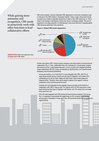 Jones Lang LaSalle 7
Question: Within what department does
the global head of CRE reside?
With some exception, having a dedicated CRE department is commonly considered a sign
of maturity for the CRE function in developed markets. Today in India, almost half of those
surveyed have created a dedicated department to cater to their CRE needs (Fig. 3). This is
closer to the findings in developed countries than those in emerging markets. This can be
explained by the large proportion of multinationals in the survey that tend to replicate global
CRE structures within their India operations.
Figure 3: Global CRE head’s department
While gaining more
autonomy and
recognition, CRE needs
to proactively work with
other functions to lead
collaborative efforts
11% Finance 47% Dedicated
CRE department
Supply chain
and logistics
3%
Administration/
Shared services
8%
Corporate office/
General management
22%
6% Other
No global head
of CRE
3%
Another area where CRE in India is quickly changing is the best practice of cross-functional
collaboration (Fig. 4). Here, collaboration has to be understood in a broad sense, ranging
from reactive ad hoc, project-based teamwork, to more proactive and integrated practices.
Closer relationships with the C-suite, as illustrated by reporting lines, is an important factor
facilitating cross-functional partnerships.
•	 Among all countries, it is in India that IT is most integrated with CRE, with 47% of
respondents already having a shared services type of integration, and another 25%
collaborating on an ad hoc basis. Being one step ahead, there is less pressure to
integrate further. Therefore, there will be slower progress in this regard in India as
compared to most countries around the world.
•	 Currently the most integrated function globally, finance has been at the forefront of
collaboration with CRE in India as well. The majority (53%) of CRE executives in India
report shared services type of integration with finance, and 10% expect this to increase
three years from now.
•	 HR is the least integrated with CRE among the three functions analysed in the survey.
Yet, it is expected to demonstrate the biggest leap (a 40% increase) toward shared
services type of integration in three years’ time, still somewhat slower than the global and
regional trends.
 
