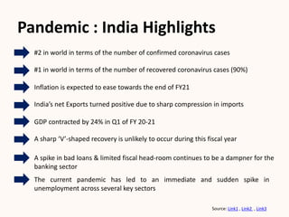 #2 in world in terms of the number of confirmed coronavirus cases
#1 in world in terms of the number of recovered coronavirus cases (90%)
Inflation is expected to ease towards the end of FY21
India’s net Exports turned positive due to sharp compression in imports
GDP contracted by 24% in Q1 of FY 20-21
A sharp ‘V’-shaped recovery is unlikely to occur during this fiscal year
Pandemic : India Highlights
The current pandemic has led to an immediate and sudden spike in
unemployment across several key sectors
A spike in bad loans & limited fiscal head-room continues to be a dampner for the
banking sector
Source: Link1 , Link2 , Link3
 
