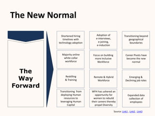 The
Way
Forward
The New Normal
Shortened hiring
timelines with
technology adoption
Adoption of
e-interviews,
e-joining,
e-induction
Transitioning beyond
geographical
boundaries
Majority online
white-collar
workforce
Focus on building
more Inclusive
Workforce
Career Pivots have
become the new
normal
Reskilling
& Training
Remote & Hybrid
Workforce
Emerging &
Declining job roles
Transitioning from
deploying Human
resources to
leveraging Human
Capital
WFH has ushered an
opportunity for
women to rebuild
their careers thereby
propel Diversity
Expanded data
collection of
employees
Source: Link1 , Link2 , Link3
 